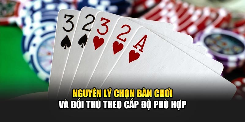 Nguyên lý chọn bàn chơi và đối thủ theo cấp độ phù hợp